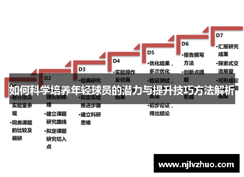 如何科学培养年轻球员的潜力与提升技巧方法解析 如何科学培养年轻球员的潜力与提升技巧方法解析