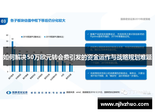 如何解决50万欧元转会费引发的资金运作与战略规划难题