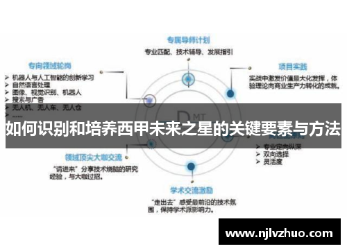 如何识别和培养西甲未来之星的关键要素与方法
