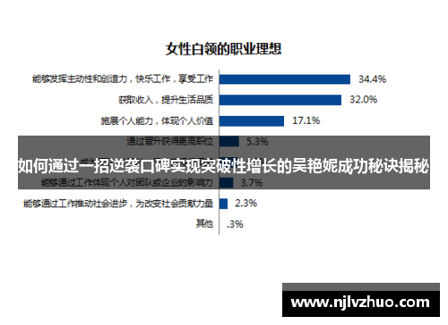 如何通过一招逆袭口碑实现突破性增长的吴艳妮成功秘诀揭秘